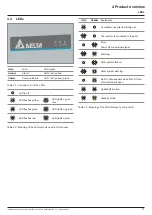 Preview for 17 page of Delta M70A Installation And Operation Manual