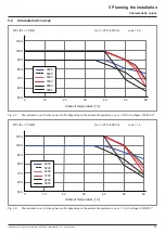 Preview for 35 page of Delta M70A Installation And Operation Manual