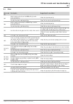 Preview for 89 page of Delta M70A Installation And Operation Manual