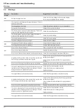 Preview for 90 page of Delta M70A Installation And Operation Manual