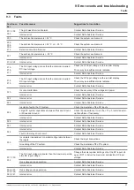 Preview for 91 page of Delta M70A Installation And Operation Manual