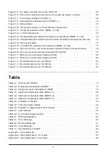 Preview for 7 page of Delta M88 Series Operation And Installation Manual