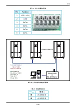 Preview for 135 page of Delta M88 Series Operation And Installation Manual