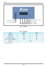 Preview for 140 page of Delta M88 Series Operation And Installation Manual