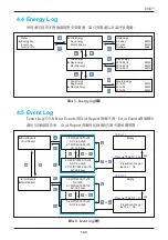 Preview for 143 page of Delta M88 Series Operation And Installation Manual