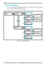 Preview for 148 page of Delta M88 Series Operation And Installation Manual