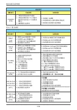 Preview for 176 page of Delta M88 Series Operation And Installation Manual