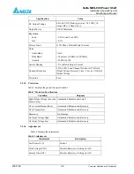 Preview for 14 page of Delta MCS-600 Series Installation, Operation & Maintenance Manual