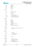 Preview for 36 page of Delta MCS-600 Series Installation, Operation & Maintenance Manual