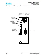 Preview for 41 page of Delta MCS-600 Series Installation, Operation & Maintenance Manual