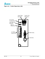 Preview for 42 page of Delta MCS-600 Series Installation, Operation & Maintenance Manual