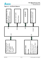 Preview for 50 page of Delta MCS-600 Series Installation, Operation & Maintenance Manual