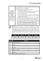 Preview for 9 page of Delta Modulon DPH 200kVA User Manual