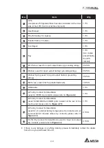 Preview for 15 page of Delta Modulon DPH 200kVA User Manual