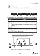 Preview for 29 page of Delta Modulon DPH 200kVA User Manual