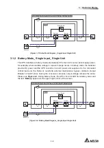 Preview for 31 page of Delta Modulon DPH 200kVA User Manual