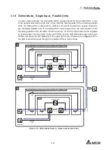 Preview for 37 page of Delta Modulon DPH 200kVA User Manual