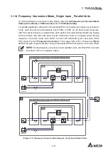 Preview for 43 page of Delta Modulon DPH 200kVA User Manual