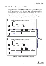 Preview for 51 page of Delta Modulon DPH 200kVA User Manual