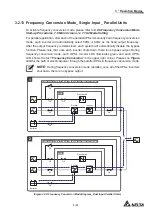 Preview for 57 page of Delta Modulon DPH 200kVA User Manual