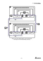 Preview for 61 page of Delta Modulon DPH 200kVA User Manual