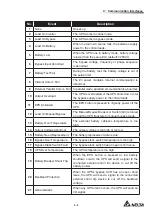 Preview for 71 page of Delta Modulon DPH 200kVA User Manual