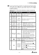 Preview for 93 page of Delta Modulon DPH 200kVA User Manual