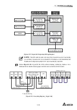 Preview for 95 page of Delta Modulon DPH 200kVA User Manual