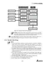 Preview for 97 page of Delta Modulon DPH 200kVA User Manual