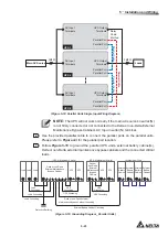 Preview for 99 page of Delta Modulon DPH 200kVA User Manual