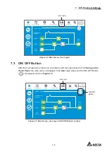 Preview for 173 page of Delta Modulon DPH 200kVA User Manual