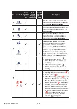 Preview for 176 page of Delta Modulon DPH 200kVA User Manual