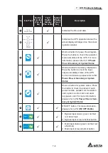 Preview for 177 page of Delta Modulon DPH 200kVA User Manual