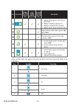 Preview for 178 page of Delta Modulon DPH 200kVA User Manual