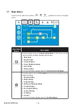 Preview for 184 page of Delta Modulon DPH 200kVA User Manual