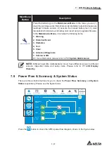 Preview for 185 page of Delta Modulon DPH 200kVA User Manual