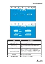 Preview for 195 page of Delta Modulon DPH 200kVA User Manual