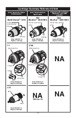 Предварительный просмотр 20 страницы Delta MultiChoice 13/14 Series Installation Instructions And Owner'S Manual