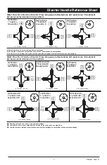 Preview for 7 page of Delta MultiChoice T24859 Series Owner'S Manual