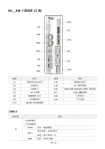 Предварительный просмотр 7 страницы Delta NC EM Series Quick Start Manual