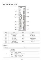 Предварительный просмотр 15 страницы Delta NC EM Series Quick Start Manual