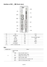 Предварительный просмотр 24 страницы Delta NC EM Series Quick Start Manual