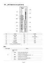 Предварительный просмотр 32 страницы Delta NC EM Series Quick Start Manual