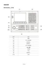 Предварительный просмотр 26 страницы Delta NC200A-MI-A Quick Start Manual