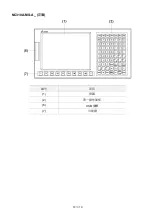 Предварительный просмотр 28 страницы Delta NC200A-MI-A Quick Start Manual