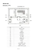 Предварительный просмотр 30 страницы Delta NC200A-MI-A Quick Start Manual