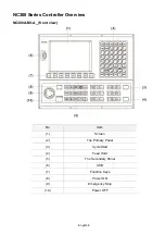 Предварительный просмотр 44 страницы Delta NC200A-MI-A Quick Start Manual