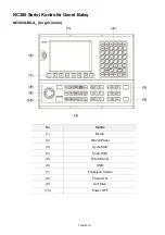 Предварительный просмотр 61 страницы Delta NC200A-MI-A Quick Start Manual