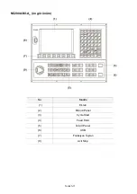 Предварительный просмотр 64 страницы Delta NC200A-MI-A Quick Start Manual