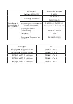 Preview for 2 page of Delta NMT SMART Series Installation And Operating Manual